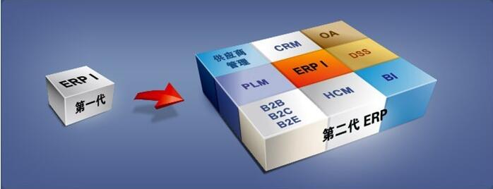 大連ERP軟件世紀(jì)陽光