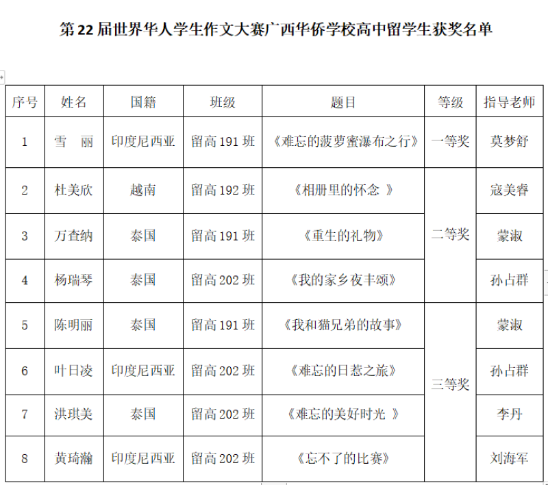 獲獎名單.jpg 獲獎名單.jpg
