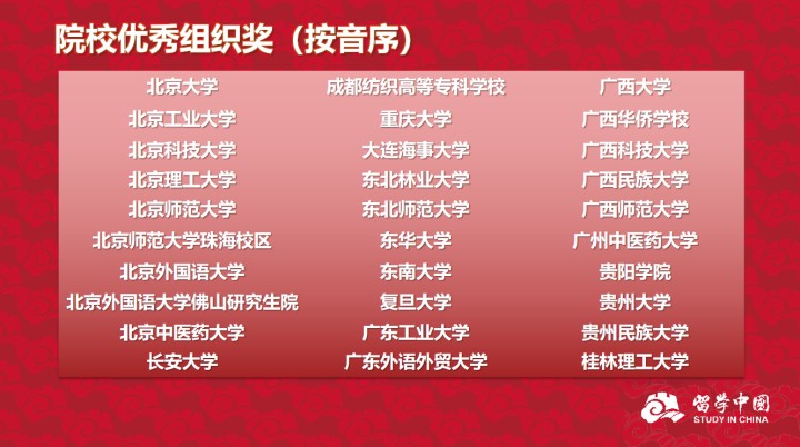 3.廣西華僑學校榮獲院校優秀組織獎.jpg