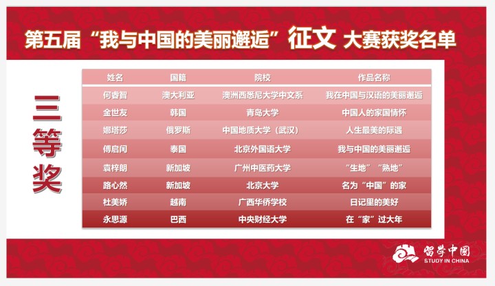 4.越南留學生杜美嬌榮獲征文三等獎 .jpg